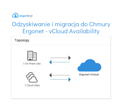 vCloud_VMware_Ergonet_odzyskiwanie_Availability